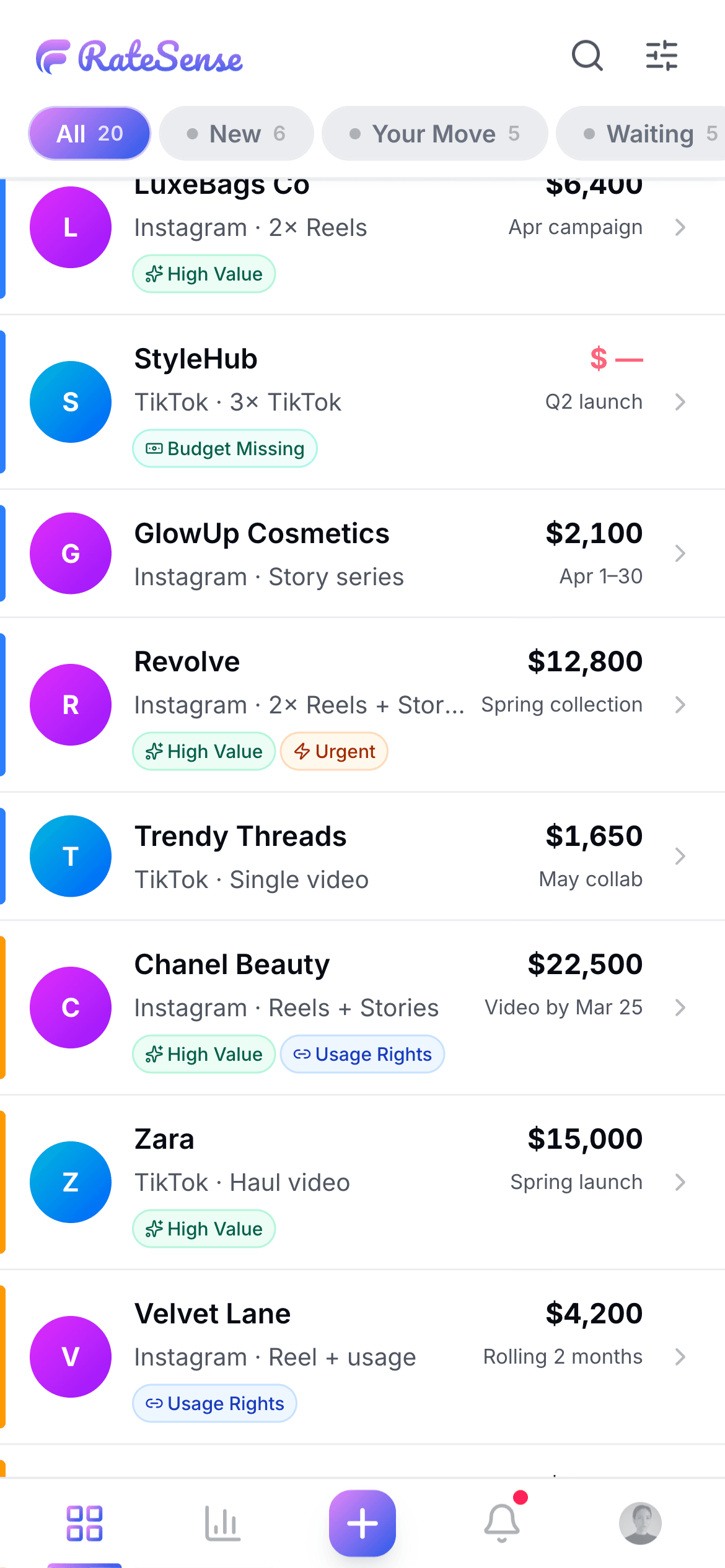 RateSense Mobile Dashboard